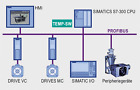 Siemens S7-300 Training and Tutorials