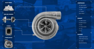 Cargador turbo de rueda de palanquilla doble rodamiento de bolas de cerámica CXRacing T4 T76 0,81 A/R - Imagen 1 de 8