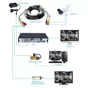 Floureon BNC Überwachungskamera Kabel für CCTV, DV 10m/30m/40m/50m/60m - Bild 1 von 27