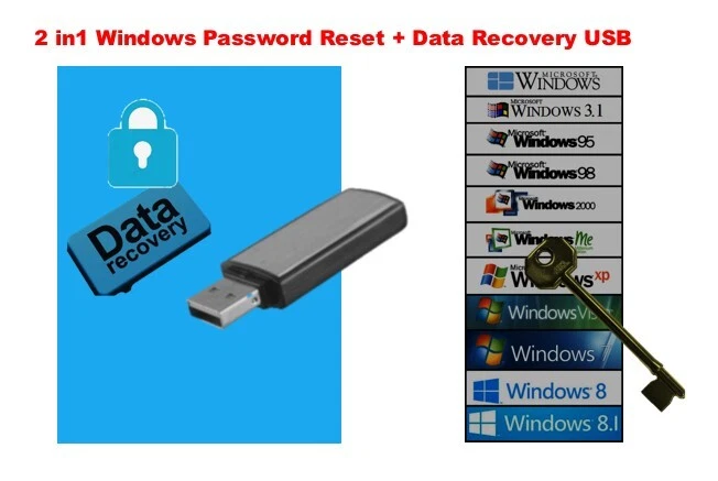 Windows Password reset + Data recovery Bootable USB Utility Tool  for PC/Laptop - Image 1 of 1