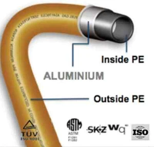 GasFlex 1" Flexible Gas Pipe Tubing PRECUT Sold by the Foot - 2025 Size - Picture 1 of 4