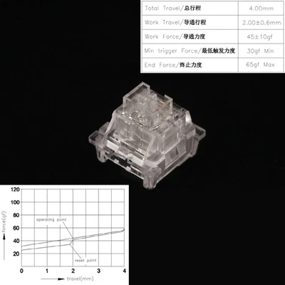 Outemu Enhanced Switches 3Pin Pre-Lubed Silent Panda Holy Panda Style RGB MX - Image 1 of 4