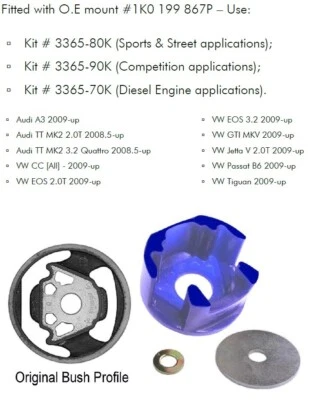 Polyurethan PU-Motorlager Skoda VW Golf 5/6 Super Pro SPF3365-70K - Bild 1 von 4