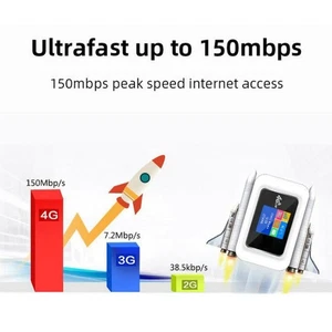 4G LTE WiFi For European 150Mbps Shared 10 User Wireless Internet Router Devices - Picture 1 of 12