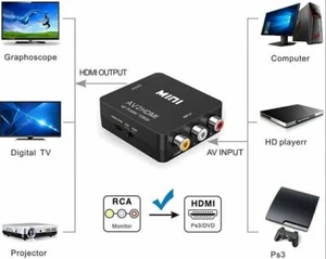 RCA to HDMI Converter Composite AV CVBS Video Adapter 720 1080p For Wii NES SNES - Photo 1/10