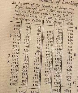 1755 GENTLEMAN'S MAGAZINE August SLAVERY CHARLESTON SC BEN FRANKLIN INDIAN WARS - Picture 1 of 16