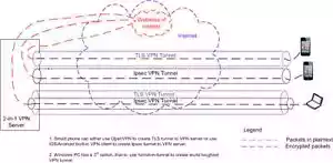 Raspberry Pi 4 model B IPsec&TLS ssl 2-in-1 VPN Server image - Picture 1 of 12