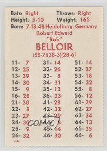 1977 APBA Baseball 1976 Season Perforated Rob Belloir Rookie RC