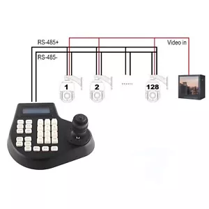 (UK Plug)PTZ Camera Controller Keyboard LCD Display 100-240v Standard Network - Picture 1 of 22
