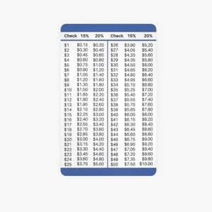 Calculadora de punta 15 y 20 por ciento Billetera Tarjeta para Restaurantes, Entrega, Negro  - Imagen 1 de 4