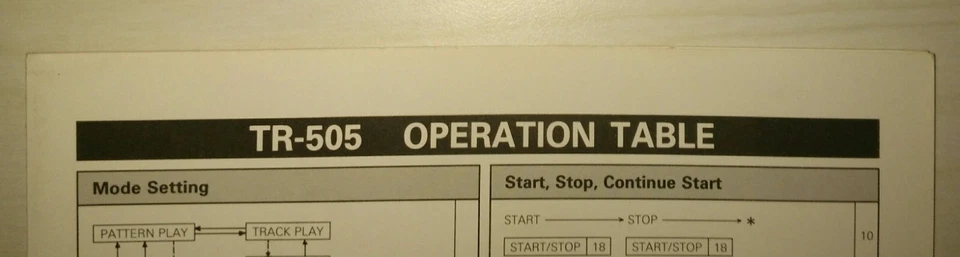 ROLAND TR-505 / MESA DE OPERACIONES / ORIGINAL Foto 1 de 3