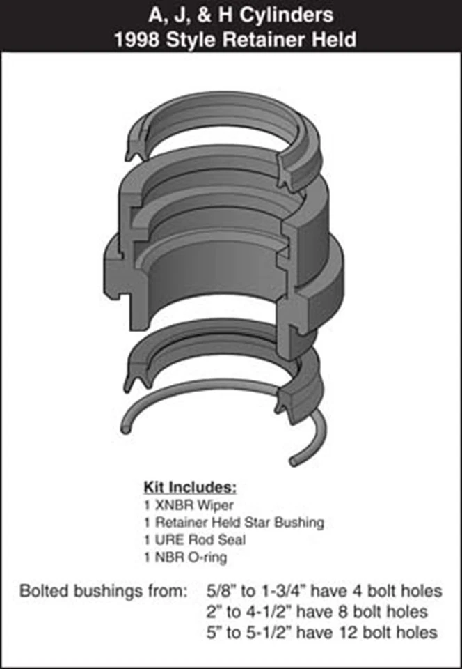 SEAL & CYLINDER SOURCE,INC. Miller Fluid Power 1-3/8" 051-KR074-138 Rod Bushing Seal Kit, Retainer Held 1998