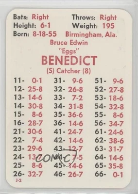1984 APBA Baseball 1983 Season Bruce Benedict - Image 1 of 2