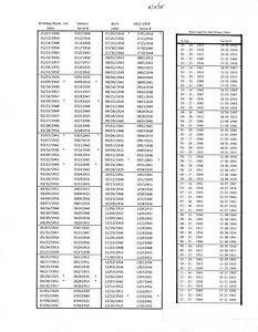 (65) Old-Timers B-day notes 1922-1959 Revised 1-21-25-various conditions - Picture 1 of 1