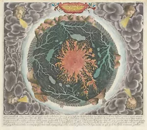 Athanasius Kircher : "Systema Ideale...Aquarum" (c.1668) — Giclee Fine Art Print - Picture 1 of 7
