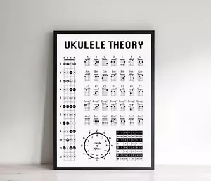 Ukulele Theory Poster, Chord Chart, Fret Notes, Birthday Christmas Gift Present - Picture 1 of 5