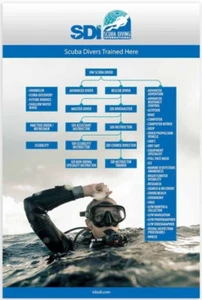 Scuba Diving International "Scuba Divers Trained Here" Poster 24" x 36" - Picture 1 of 2