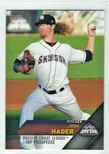 2017 Pacific Coast League Top Prospects Josh Hader