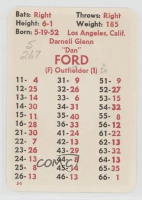 1977 APBA Baseball 1976 Season Dan Ford - Image 1 of 2