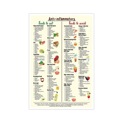 Anti-Inflammatory Diet Food Guide Poster Chart Shopping List Art Canvas Wall Art - Image 1 of 4