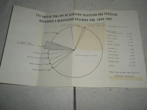 Vintage 1966-1967 Huntington NY resident tax assessment mailing - Picture 1 of 9