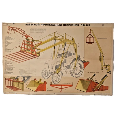 Fermer Ucrania Soviética - Gran Póster Promocional - Cargador Lanzador de Pajar montado 1978 Foto 1 de 4