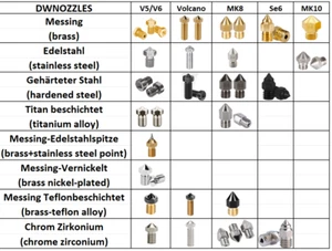 3D Druck Düse Nozzle 0,2mm - 1,5mm VOLCANO / MK8 / MK10 / V5/V6 / SE6 / Nadeln - Bild 1 von 65