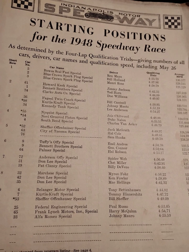 Starting Positions For The 1956 Indianapolis 500 Field Line-Up Insert NO Program - Image 1 of 1