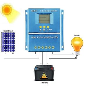 User friendly LCD Screen MPPT Solar Charge Controller with Advanced Technology