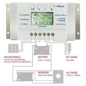 20A MPPT Solarregler Ladegerät Controller 12V 24V für Solarmodule - Bild 1 von 7