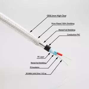 1m 4N Solid Pure Silver wire 2core 1.0mm Hifi Audio Bulk Cable for xlr rca DIY - Picture 1 of 12