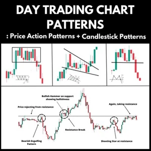 Day Trading Chart Patterns : Price Action + Candlestick Patterns... - Picture 1 of 2
