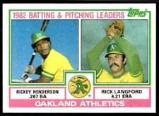 1983 Topps Rickey Henderson Rick Langford Checklist Oakland Athletics #531