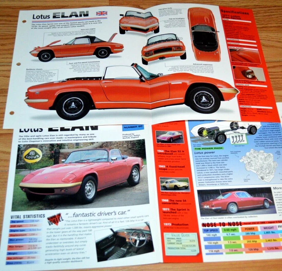 Folleto de póster original Lotus Elan Sprint 1971 información de especificaciones vintage 71 Foto 1 de 1