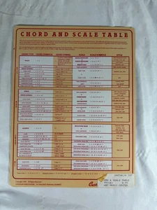 MESA DE ACORDES Y ESCALA GUÍA DE CARTAS LAMINADAS ESCALA DE ACORDES DE 2 CARAS MELODÍAS NUEVO - Imagen 1 de 2