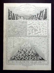 WORLD RIVERS, MOUNTAINS, WATERFALLS, WESTERN HEMISPHERE, RAPKIN, TALLIS, 1851 - Picture 1 of 4