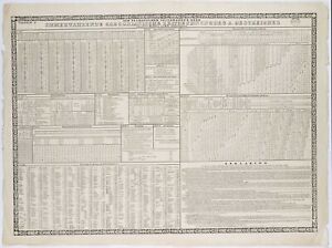 A. OESTREICHER (*1800), Ewiger Kalender, 1834,  1834, Kupferstich Romantik