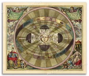 1660 The Copernican World System - Plate 5 of the Harmonia Macrocosmica - 20x24 - Picture 1 of 3