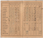 Antyczna 1914 Karta raportów Hawley, PA Szkoła publiczna Klasa 7 Doskonała Antyk Stan