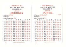 APBA College Football Greats Teams V2 - 2001 Miami Hurricanes 