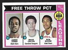1974-75 Topps Basketball #210 ABA Free Throw Pct Leaders Jones,Calvin,Boone EXMT