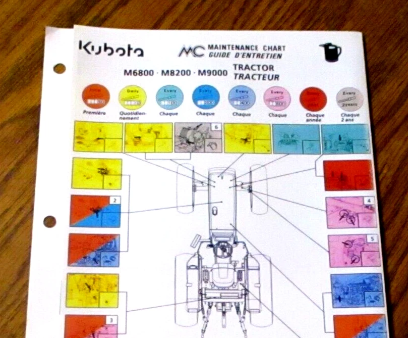 Kubota  M6800  M8200  M9000  Utility Tractor Service Maintenance Chart  1998 - Image 1 of 3