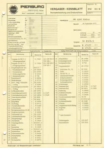 Hoja de datos datos de ajuste carburador Solex 30 PICT-3 - VW Escarabajo 1200 - 111129025C - Imagen 1 de 2