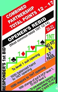 A3 LAMINATE 'THE 35 STEPS' REVOLUTIONARY CONTRACT BRIDGE TOOL TEACHERS/BEGINNERS - Picture 1 of 11