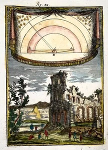1719 Parallax, measuring distance planets from Earth, Mallet, hand coloured, map - Picture 1 of 2