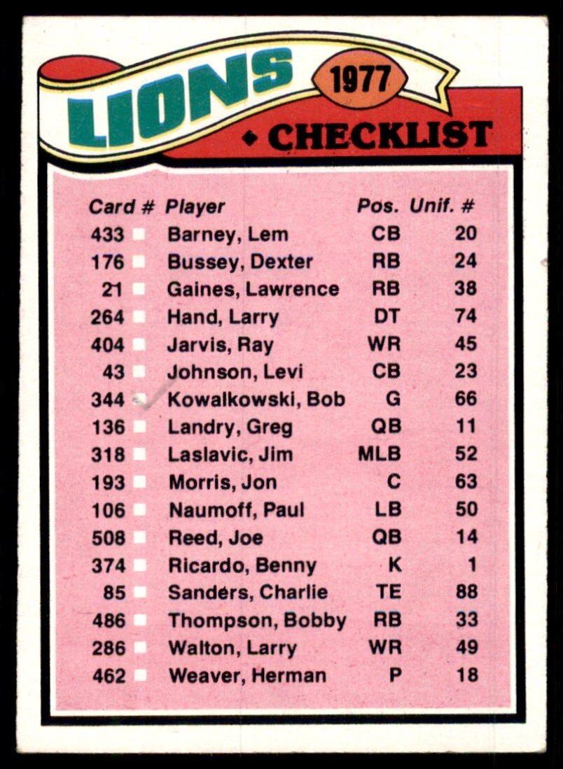 1977 Topps Team Checklists Checklist Detroit Lions Detroit Lions #209