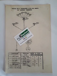 Mobile Country Group Wire Broadcast Chart - Vintage - Picture 1 of 1