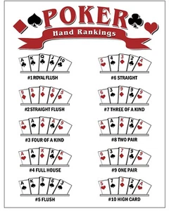 LAMINADO POKER GANADOR RANKINGS DE MANOS CARTAS 8 1/2 X 11 PAQUETE DE 2 TEXAS HOLD'EM - Imagen 1 de 2