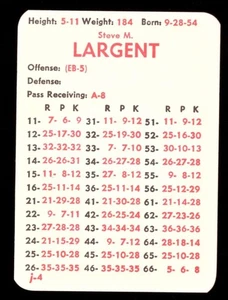 1983 APBA Season w/ XF (37 Cards) Team Set - SEATTLE SEAHAWKS - Picture 1 of 5