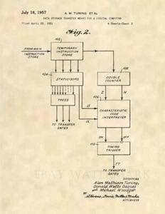Alan Turing Computer Design Data Storage Stampa Arte Brevetto Ufficiale USA - 829 - Foto 1 di 3